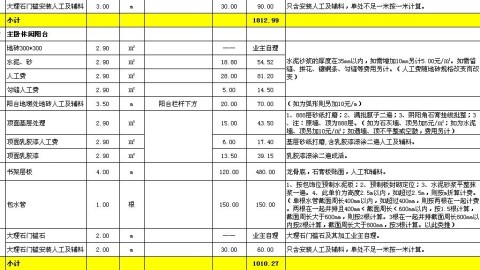 长春81平老房，硬装软装总花费9.1万（含全套家电），别信装修公司的“全包一口价”！