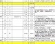 长春81平老房，硬装软装总花费9.1万（含全套家电），别信装修公司的“全包一口价”！