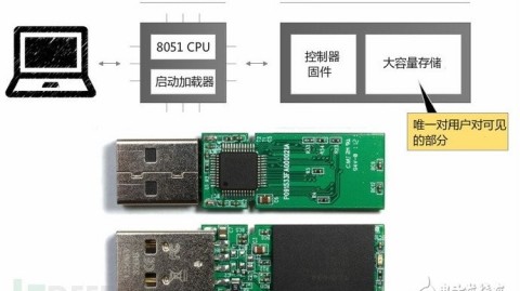 3个容量虚标我没发现，直到看了这篇u盘设计方案